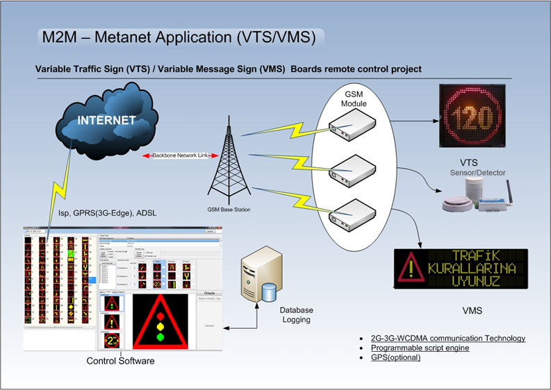 http://metanet.com.tr/sites/default/files/M2M-1.jpg