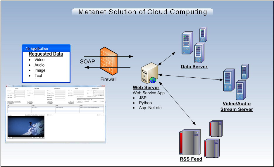 http://metanet.com.tr/sites/default/files/metanet_solution.jpg